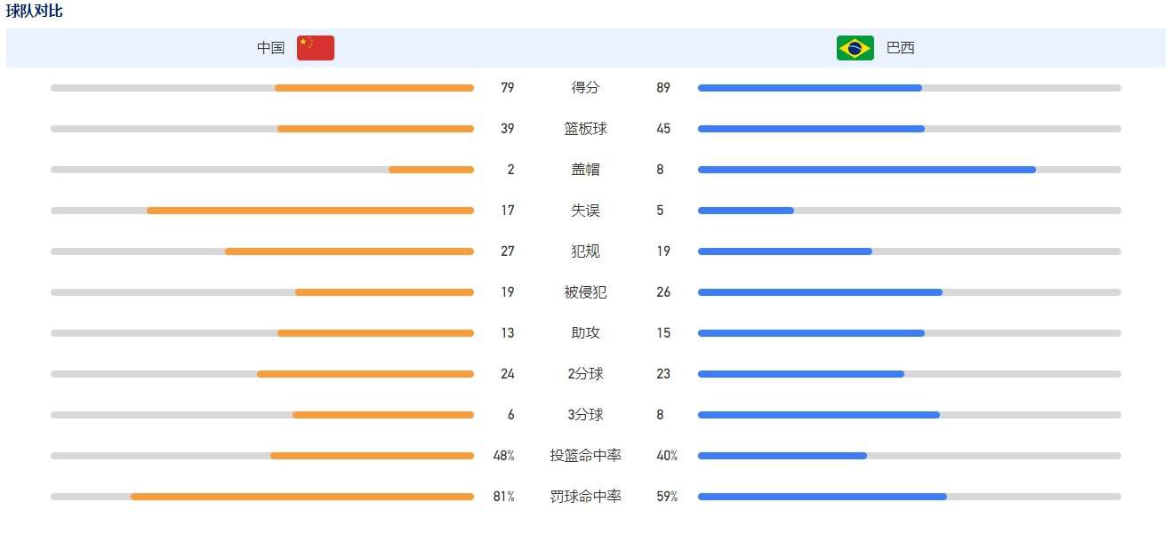 在这支;温暖版预告中，面对唐小米和其他所有人的带来的伤害，顾森西、顾森湘、齐铭和母亲都曾经站在易遥的身后